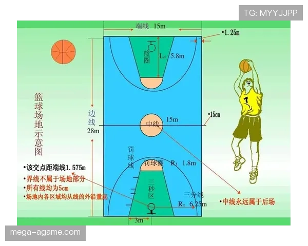 篮球双方同时犯规处理规则的具体判罚标准与流程解析