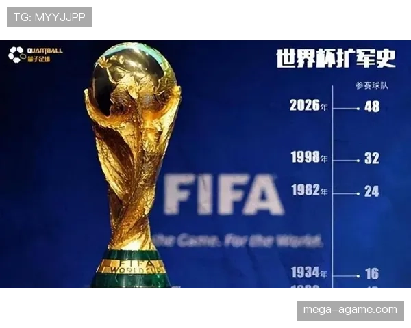 2026世界杯48队12小组赛制如何规定，小组第三如何晋级