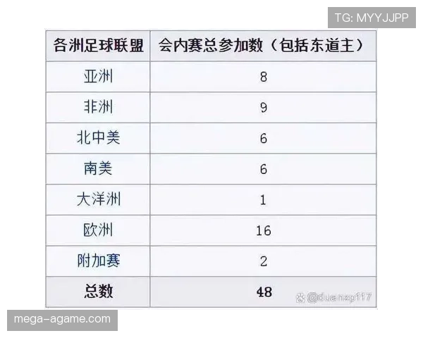 2026世界杯48支球队怎么分组以及淘汰赛规则有哪些变化
